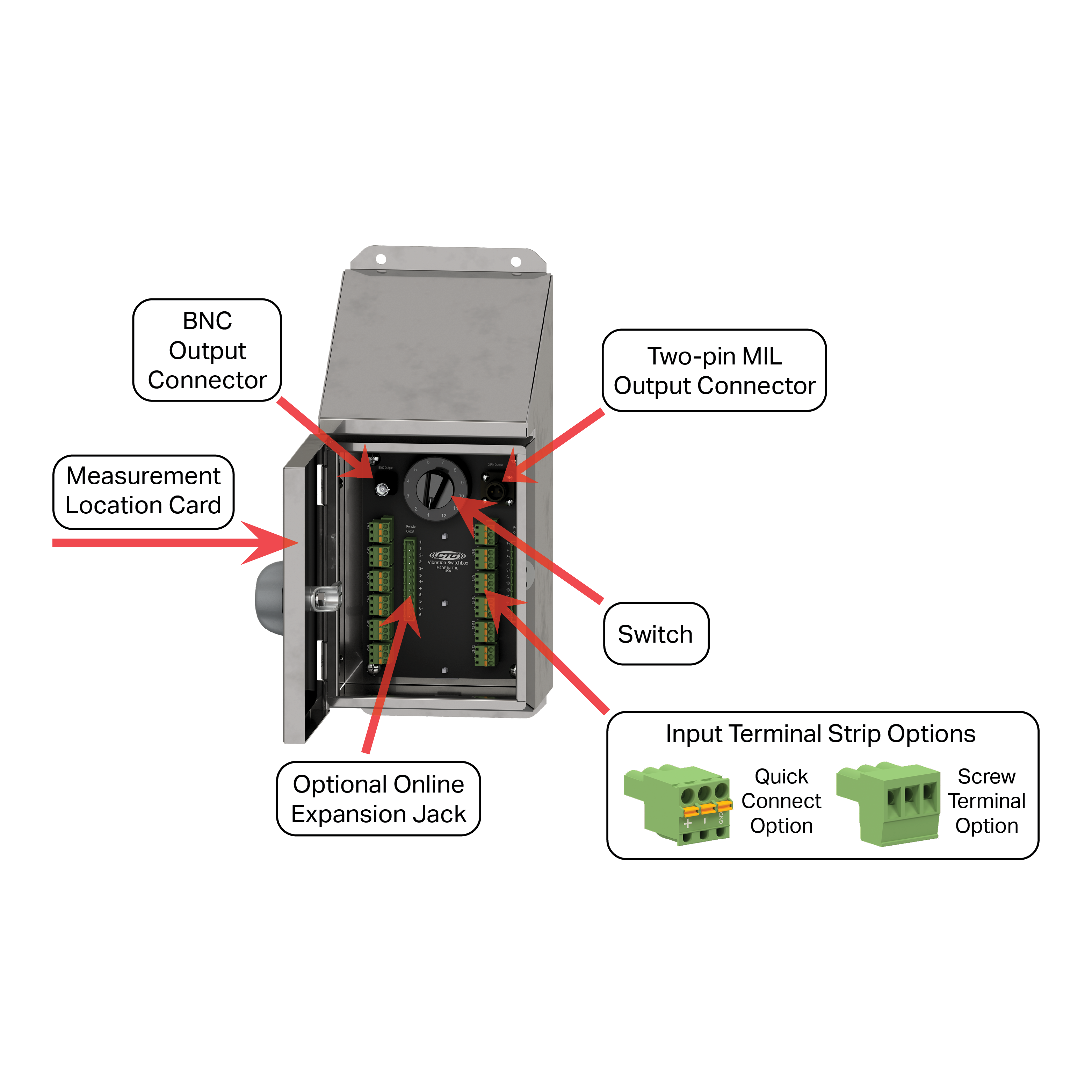 SB262 diagram